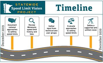 Project timeline for phase 1