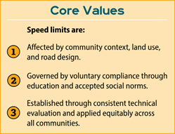 Core values: Speed limits are affected by community context, land use, and road design; governed by voluntary compliance through education and accepted social norms; established through consistent technical evaluation and applied equitably across all communities.
